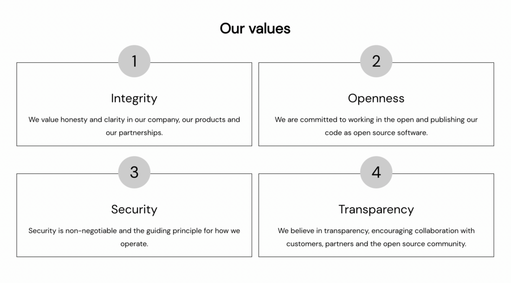 Profian Values Listed out: Integrity, Openness, Security, Transparency